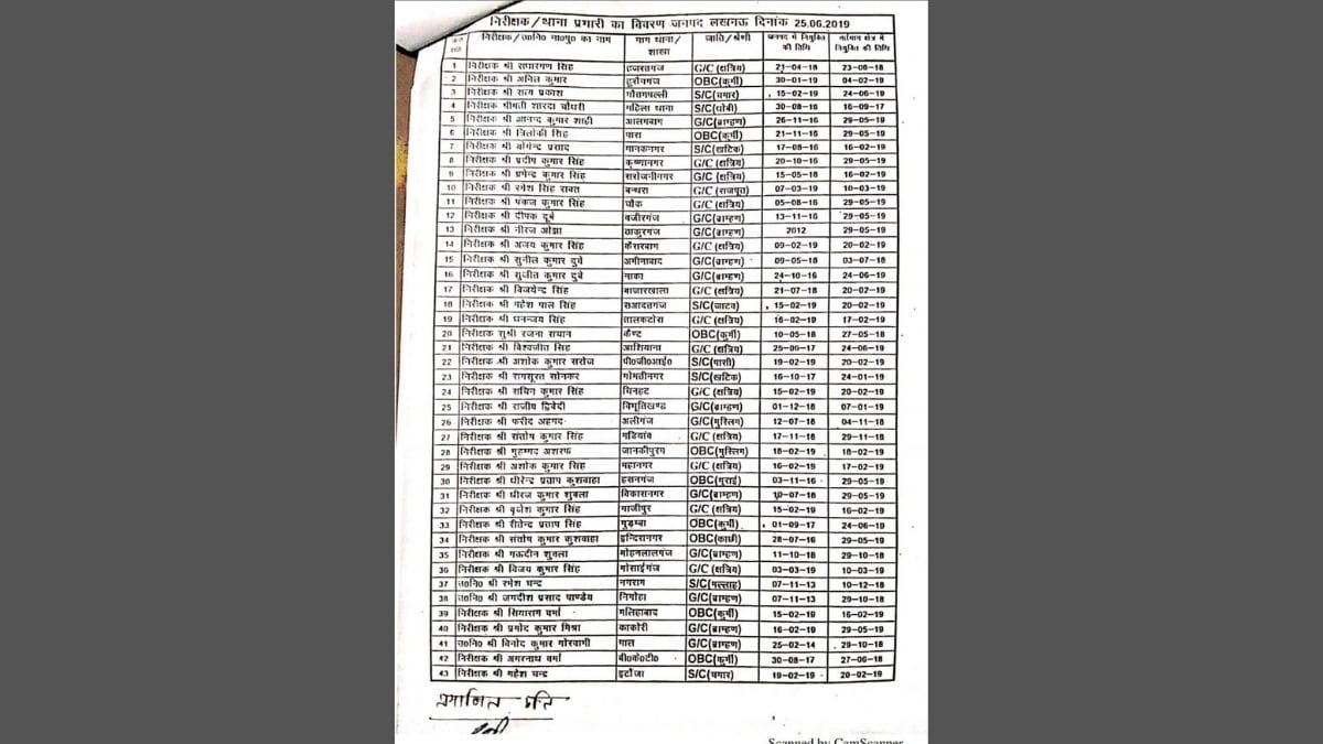 news on lucknow police