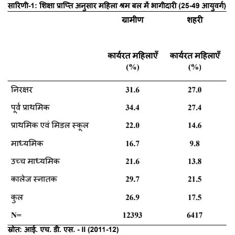 woman working condition