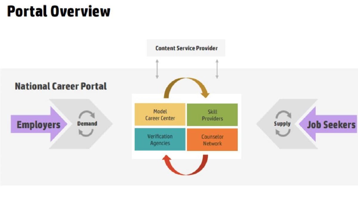 news on unemployment 