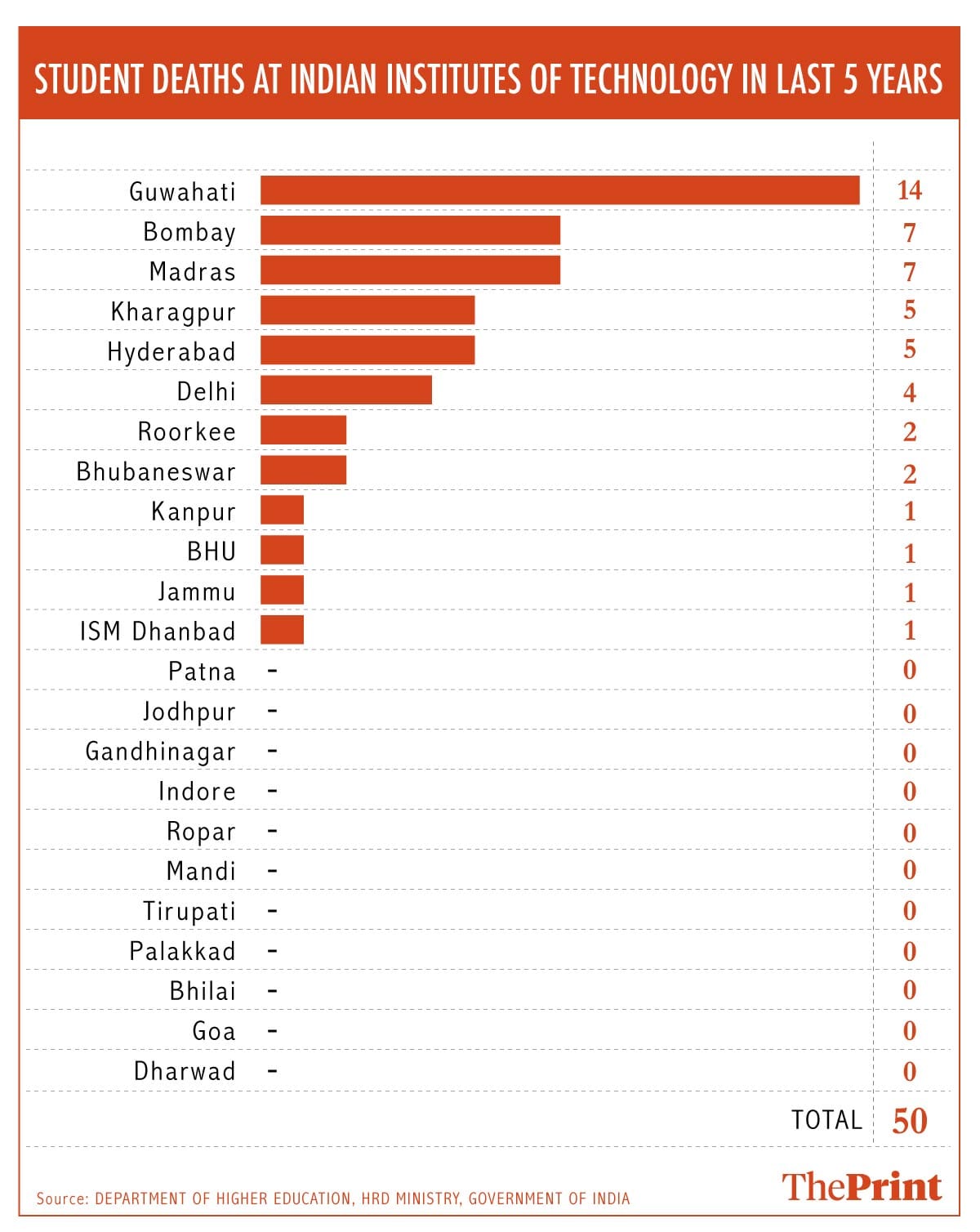 news on iit guwahati