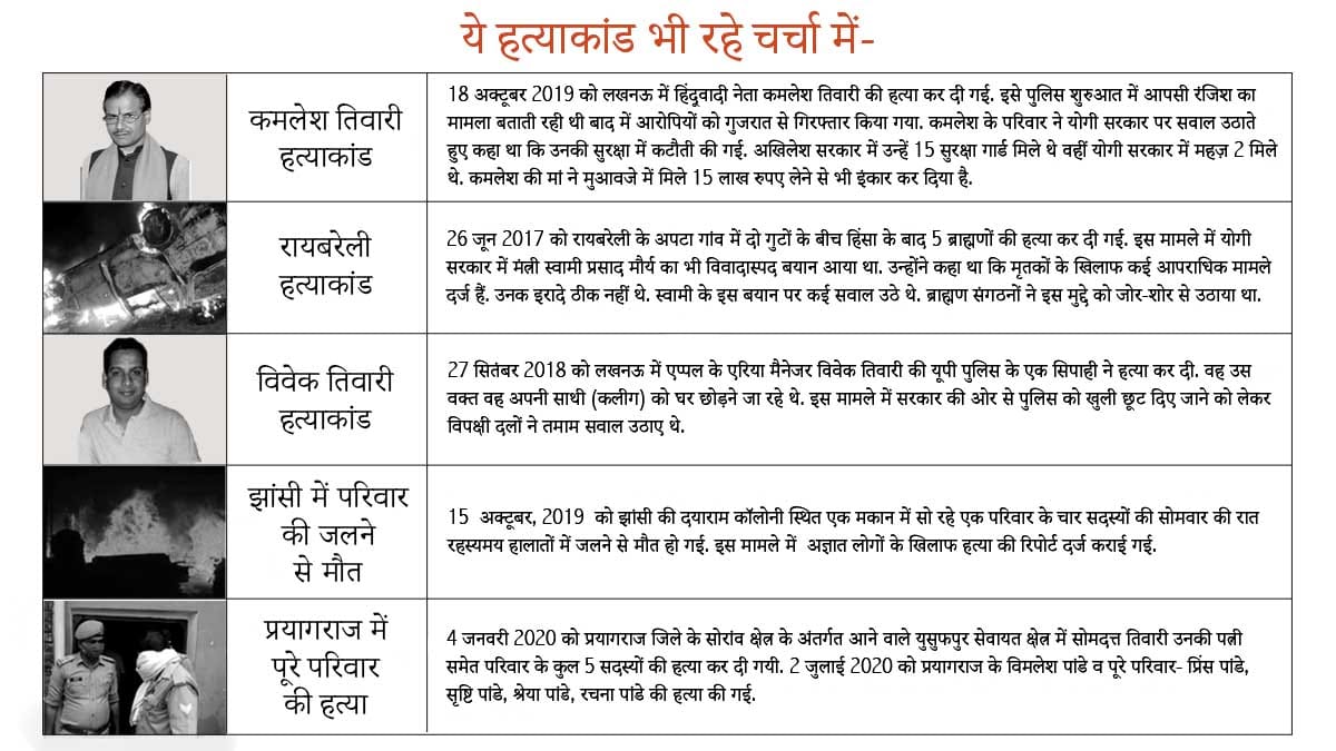 ये हैं वो चर्चित ब्राह्मणों के हत्याकांड/ ग्राफिक्स-रमनदीप कौर/ दिप्रिंट