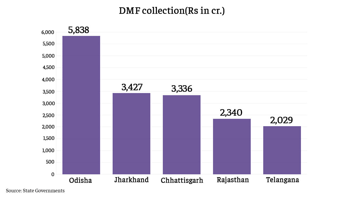 ग्राफिक्स: रमनदीप कौर/ दिप्रिंट