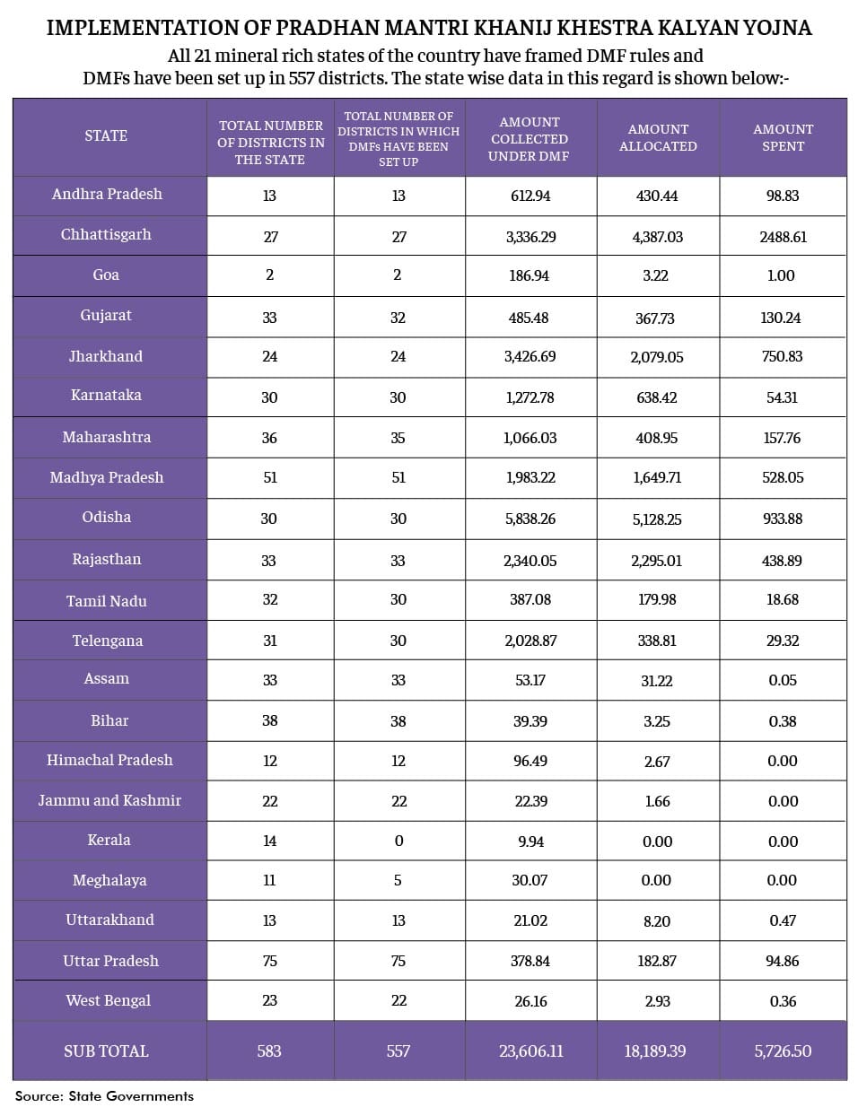 ग्राफिक्स- रमनदीप कौर/दिप्रिंट