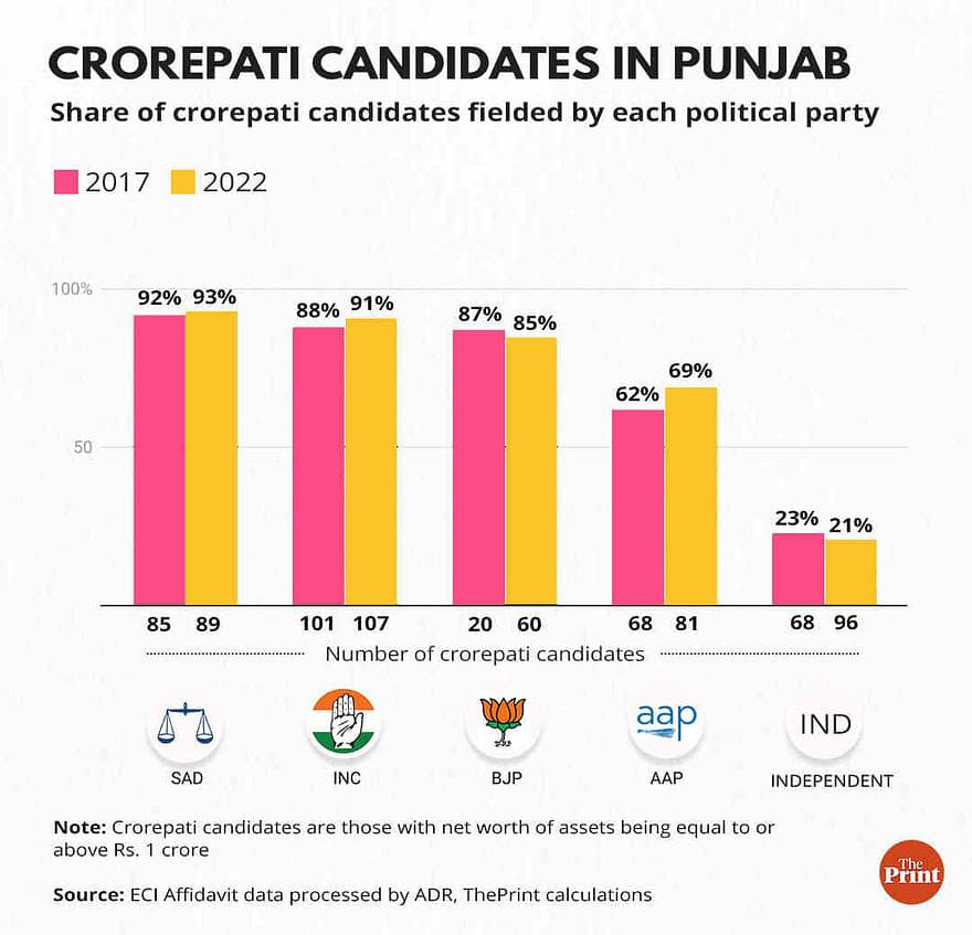 चित्रण : रमनदीप कौर/ दिप्रिंट 