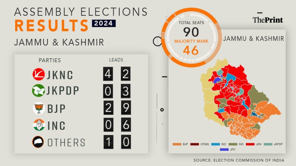 चित्रण: श्रुति नैथानी/दिप्रिंट