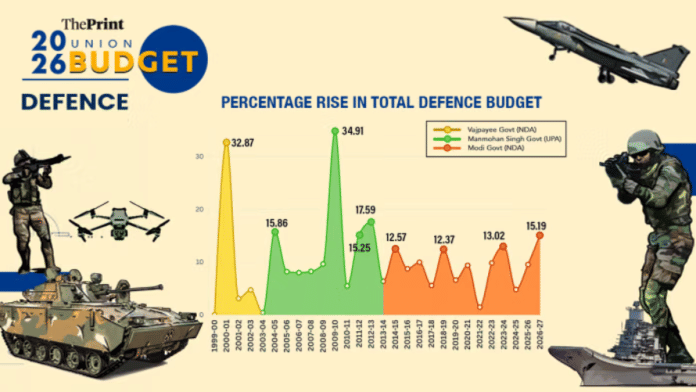defense budget
